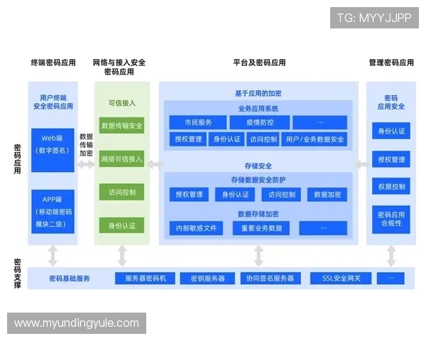 云顶集团4118官方网站安全保障措施与隐私保护政策,保障用户权益